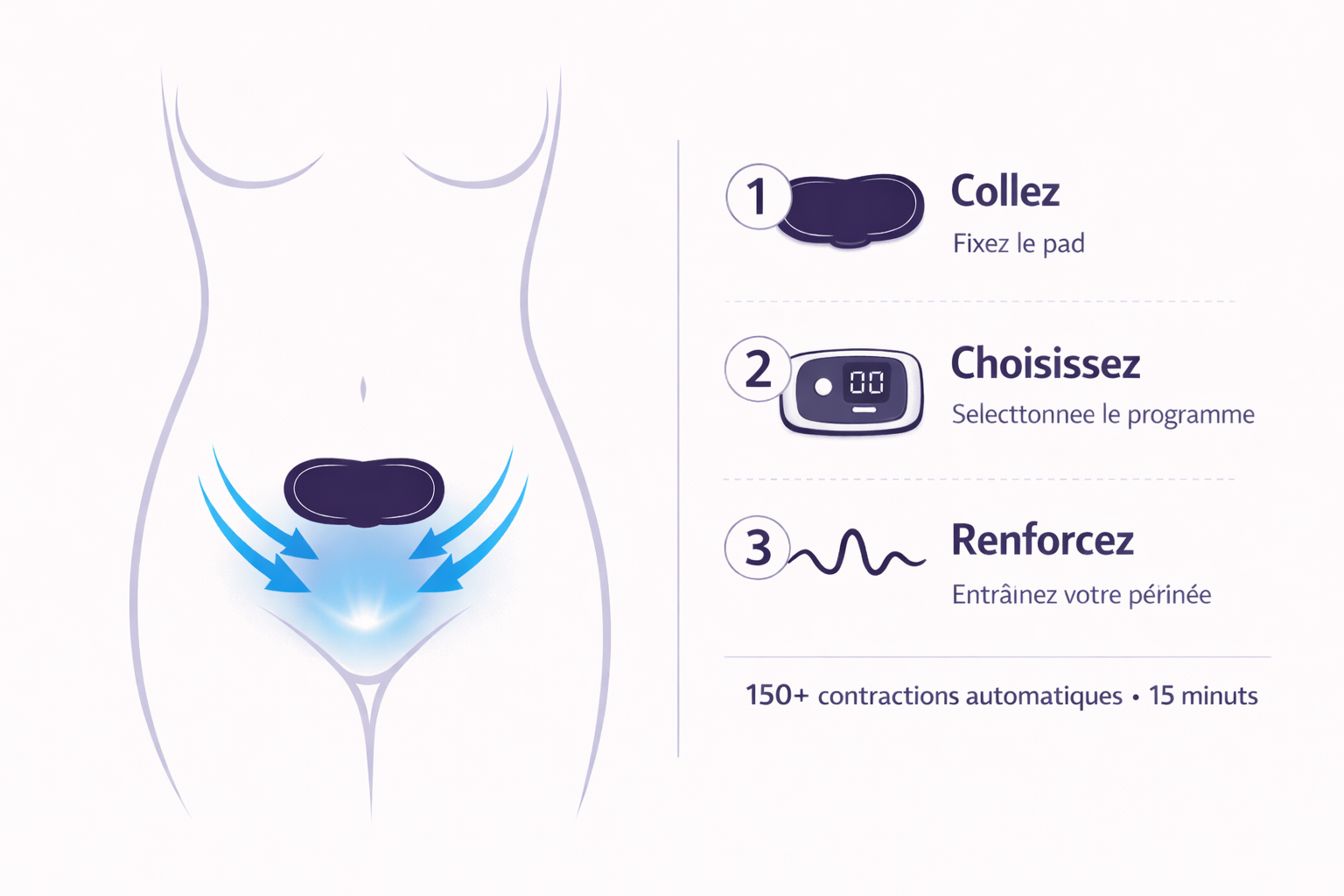 Infographie : Entraînement Automatique par Impulsions AIT — Appliquer, Choisir, Renforcer